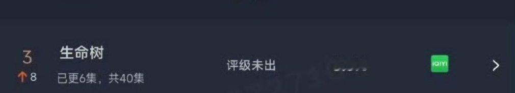 生命树次日云合8.3%    ，大约1400万，翻了近2.4倍 生命树 杨紫演技