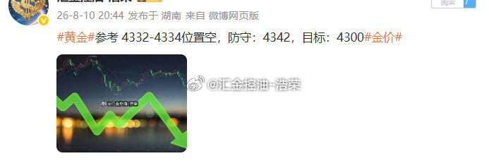 黄金4334位置空，行情下跌至4316位置空单止盈180个点，百点利润落袋为安交