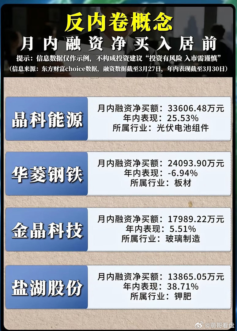 融资盘突然重仓“反内卷”赛道？这波布局到底藏着什么产业密码？当市场还在纠结传统赛