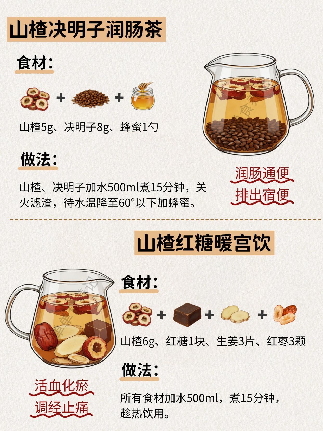 夏天想瘦？六款山楂掉秤水，喝出小蛮腰夏天最扎心的不是胖，而是——明明吃得不多，肚