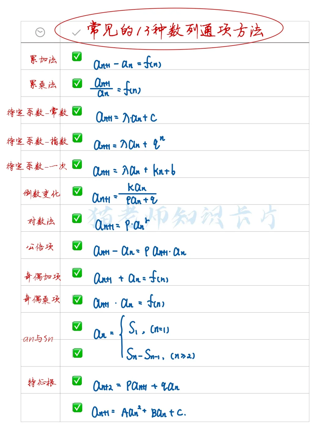 📚高二｜数列通项13种方法✅