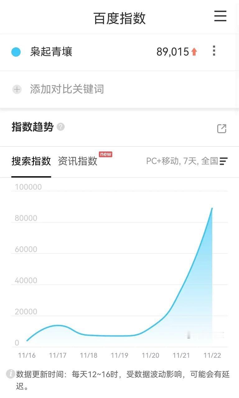 枭起青壤首日云合 