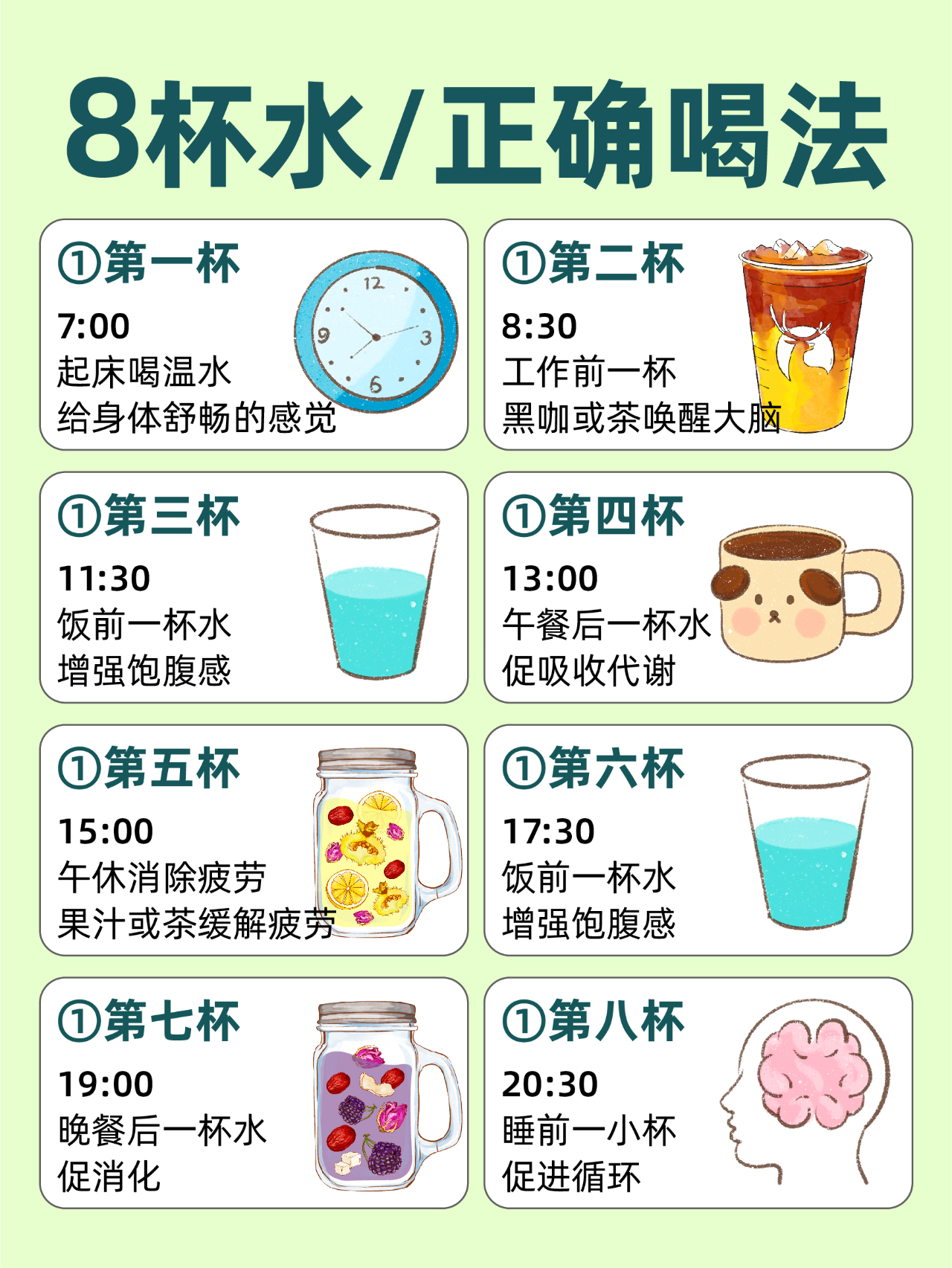 每天八杯水，你喝对了吗？水是生命之源，经常听人说“每天要喝八杯水”，特别是夏天流