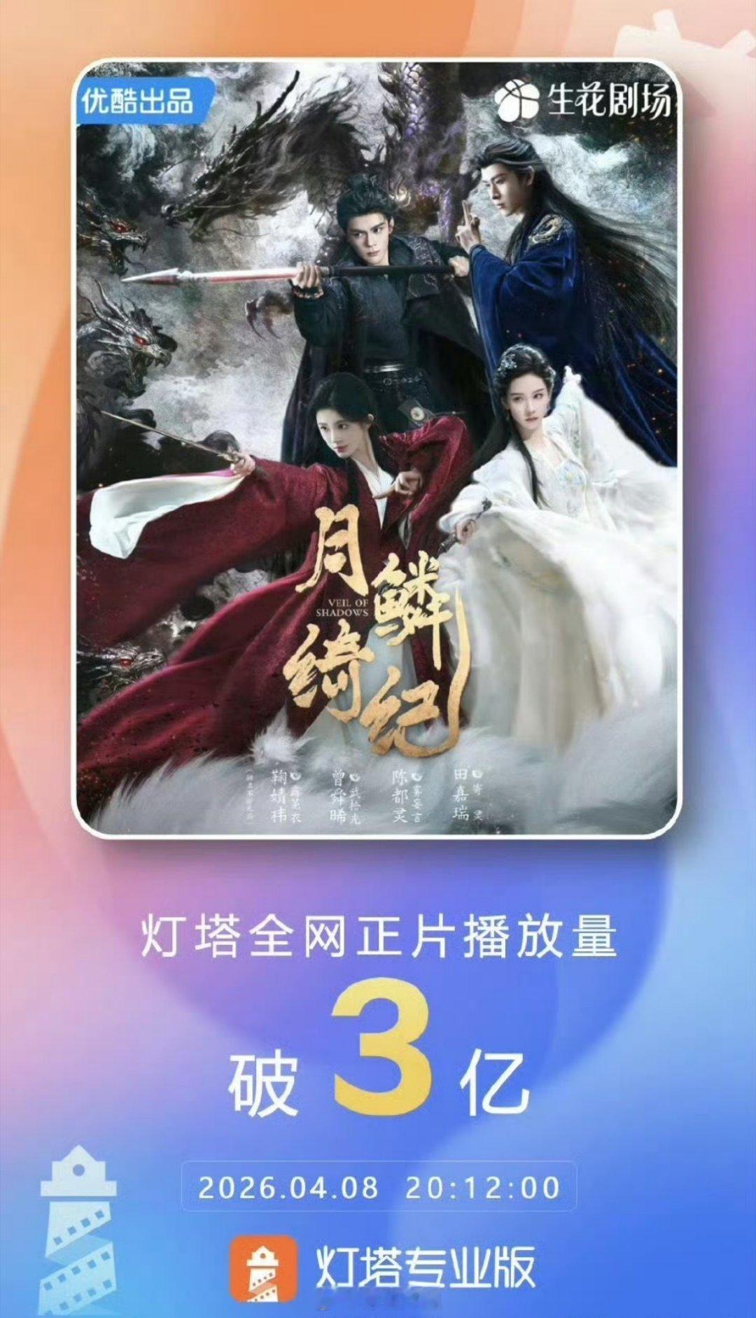 鞠婧祎、陈都灵、曾舜晞、田嘉瑞主演的《月鳞绮纪》播放量破三亿了呢，直接是完成了三