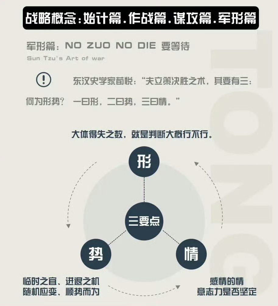 《孙子兵法》真是战略级思维的天花板！ 