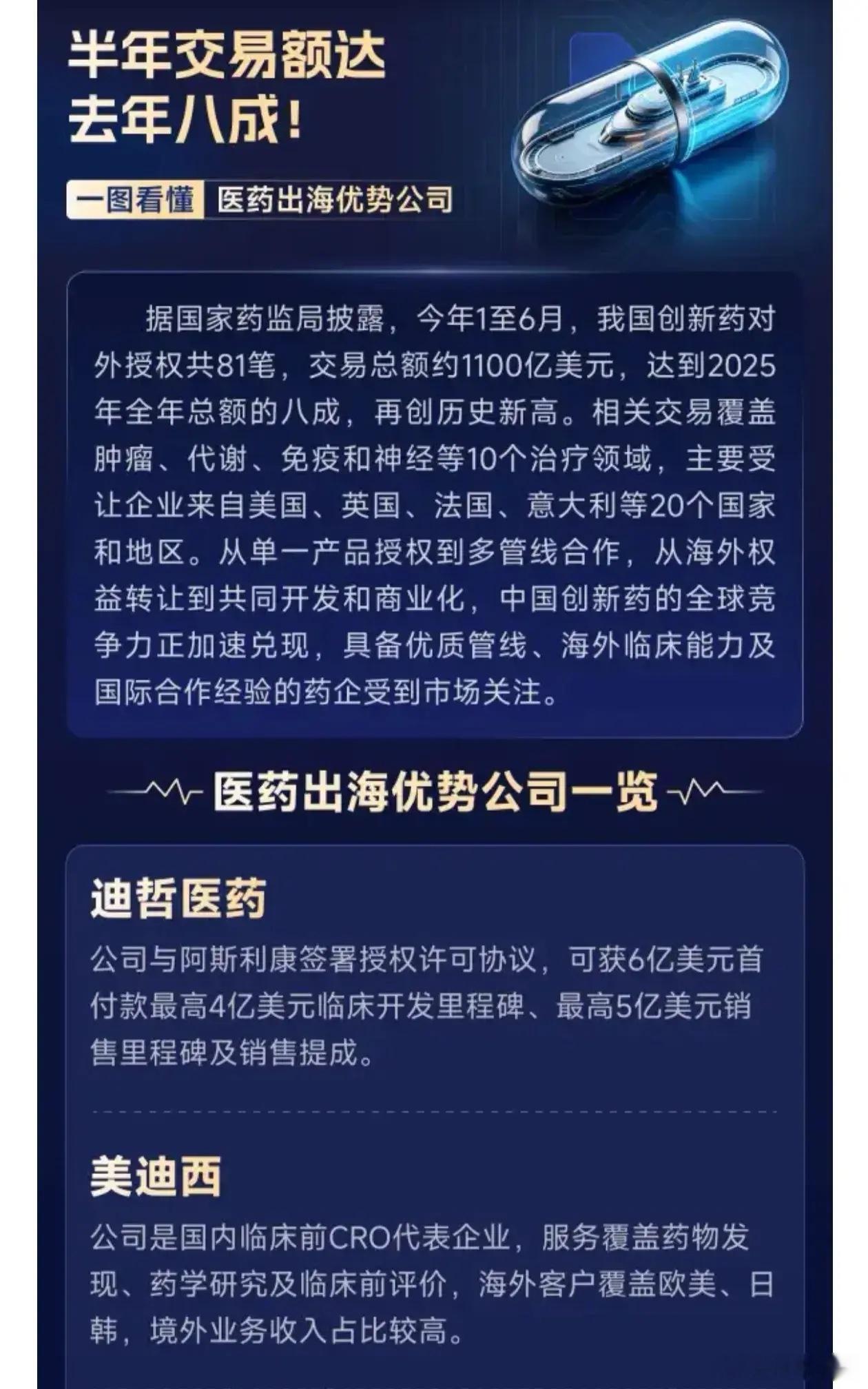 半年交易额达去年八成！一图看懂医药出海优势公司 