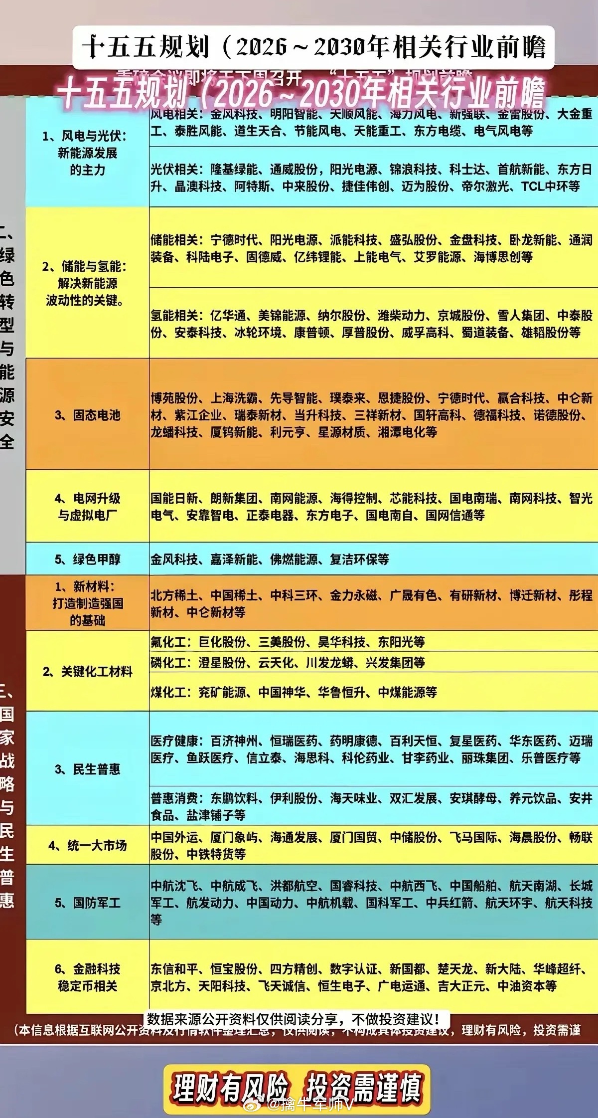 十五五规划（2026 - 2030年）行业前瞻聚焦国家战略核心赛道，涵盖绿色能源