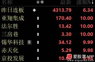 现在最高也就4连板，法尔胜还出来提示停牌风险，真是吃饱了撑着...！当然这都是例