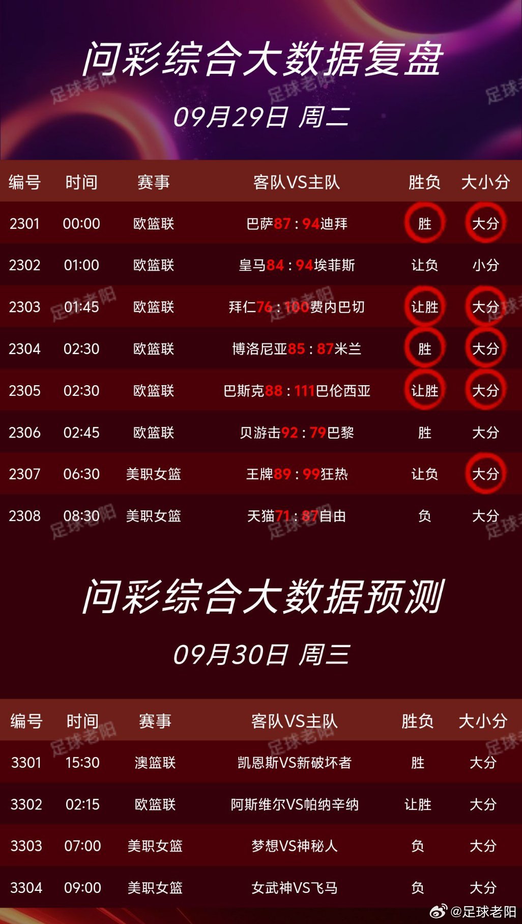 🏀9.30篮球nba个人看法！ ​​​