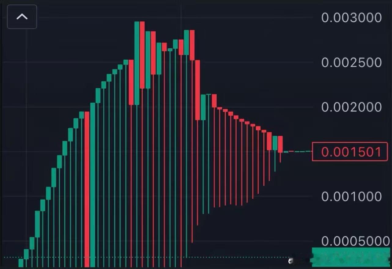 狗庄具象化了 ​​​