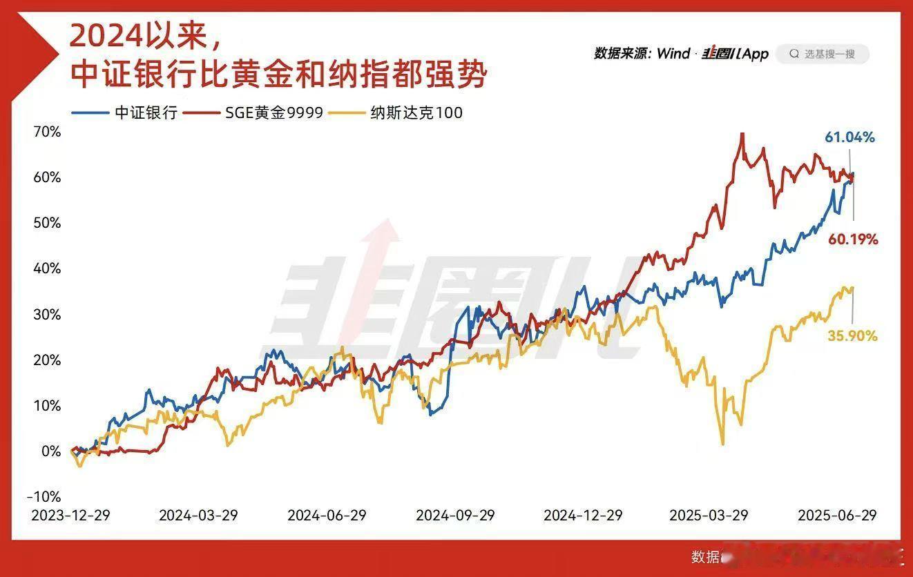 港股稳定币股延续涨势只能说，买啥都不如买银行[二哈]财经a股 ​​​