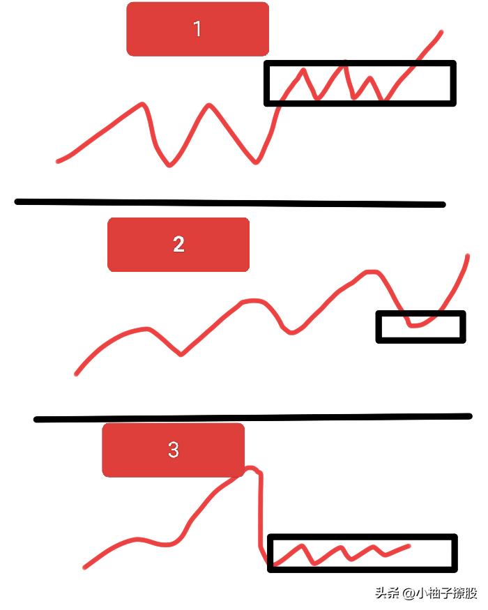 快收盘，重点说说全A以及今年的主要玩法！

首先今天就要带一下大盘分析，因为大盘