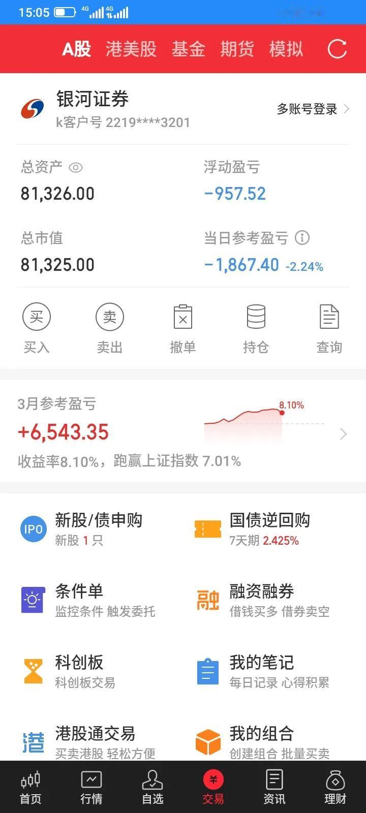 今天股市大盘下跌了一点点，但是我持有的股票几乎全部大跌，现在仓位太重，稍微下跌一