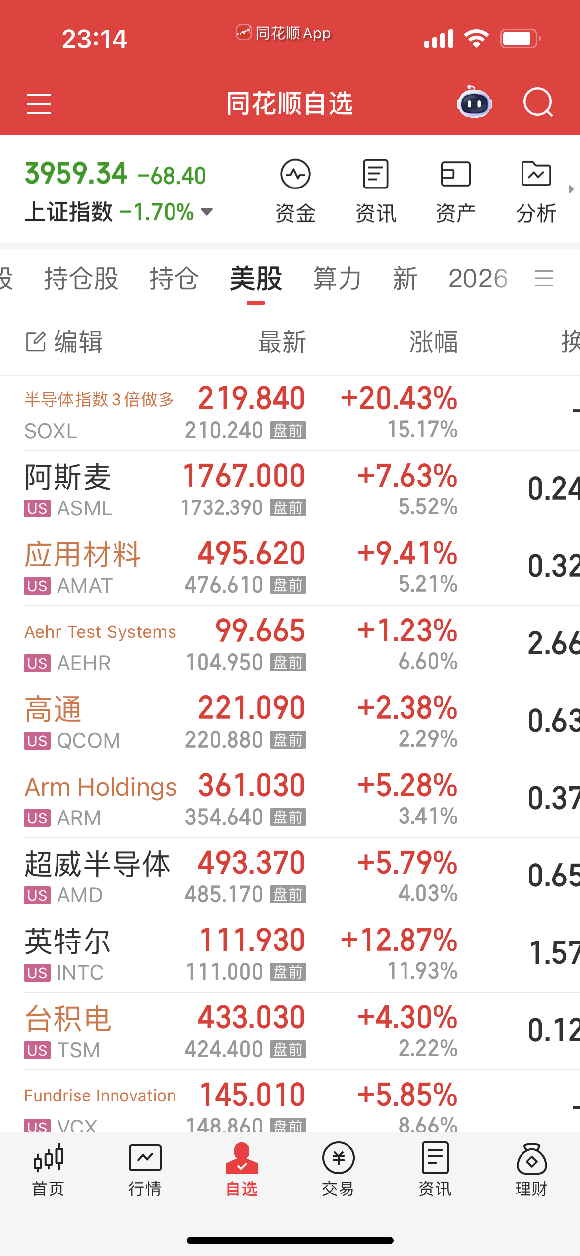 美股弹性真好！ 