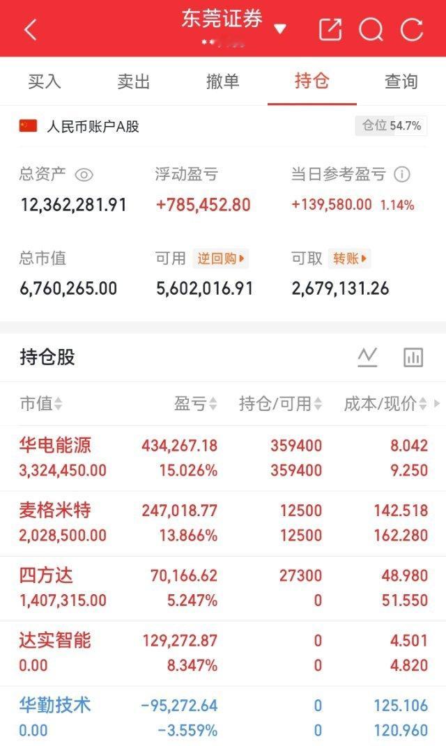 兄弟姐妹们，来看势哥每日实盘记录！立志60天实现翻倍，目标既定，全力以赴打磨交易