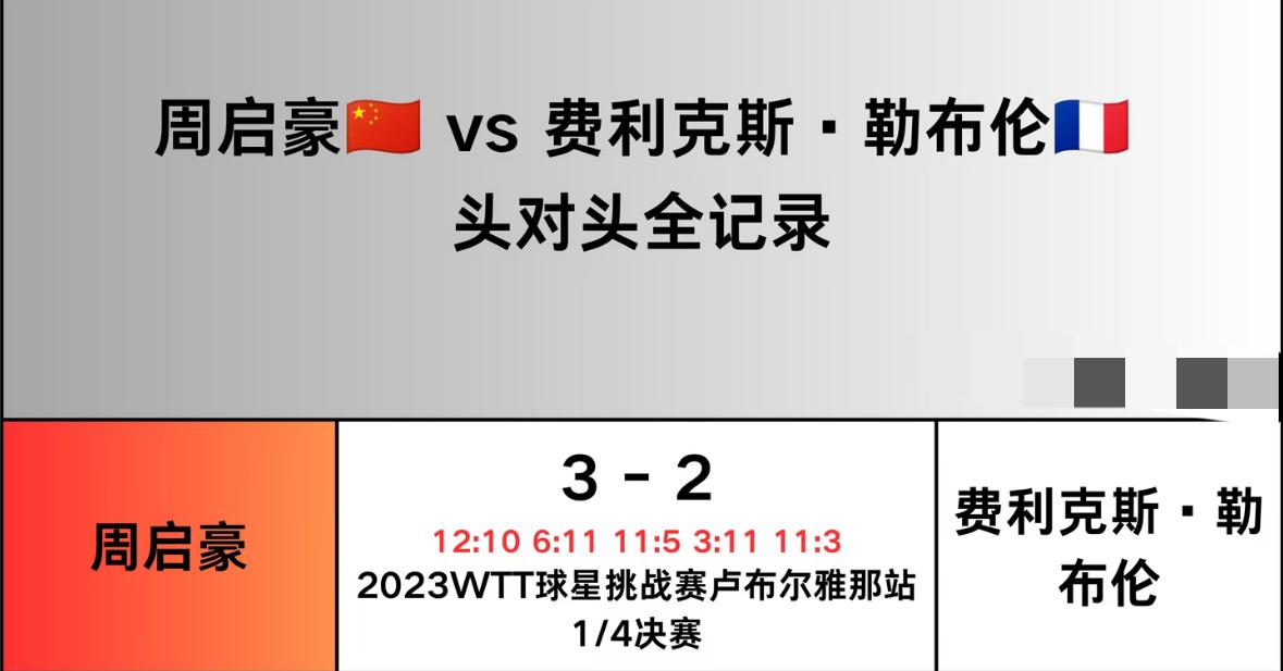 周启豪与小勒布伦的头对头纪录—2026WTT蒙彼利埃冠军赛男单1/8对阵，周启豪