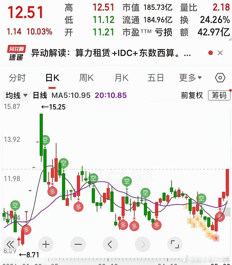 突破前高指日可待 