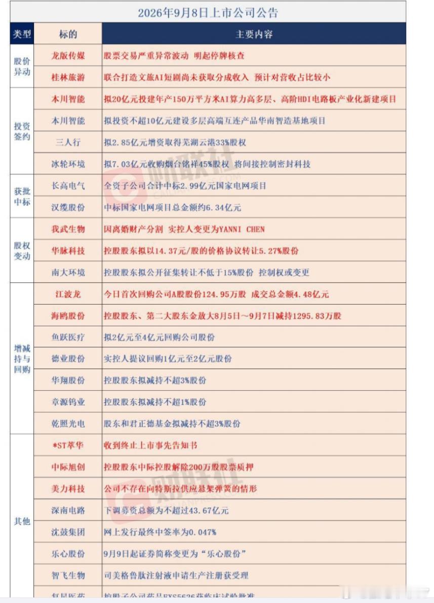 公告集合 ​​​