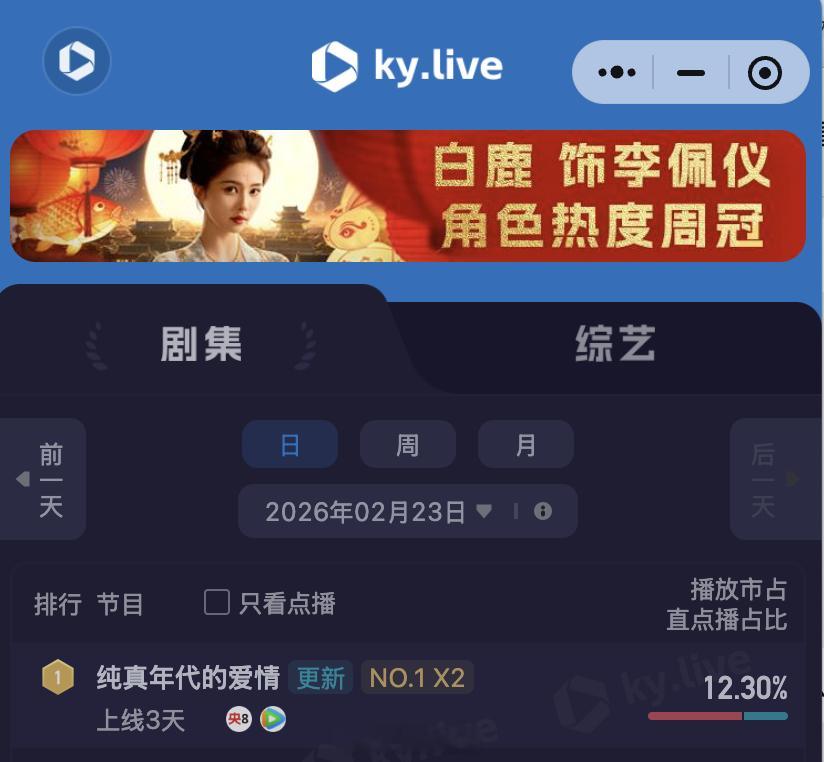 感觉陈飞宇携纯真年代的爱情收视、热度一起稳步提升诶，首次上星央视酷云连续三天双集