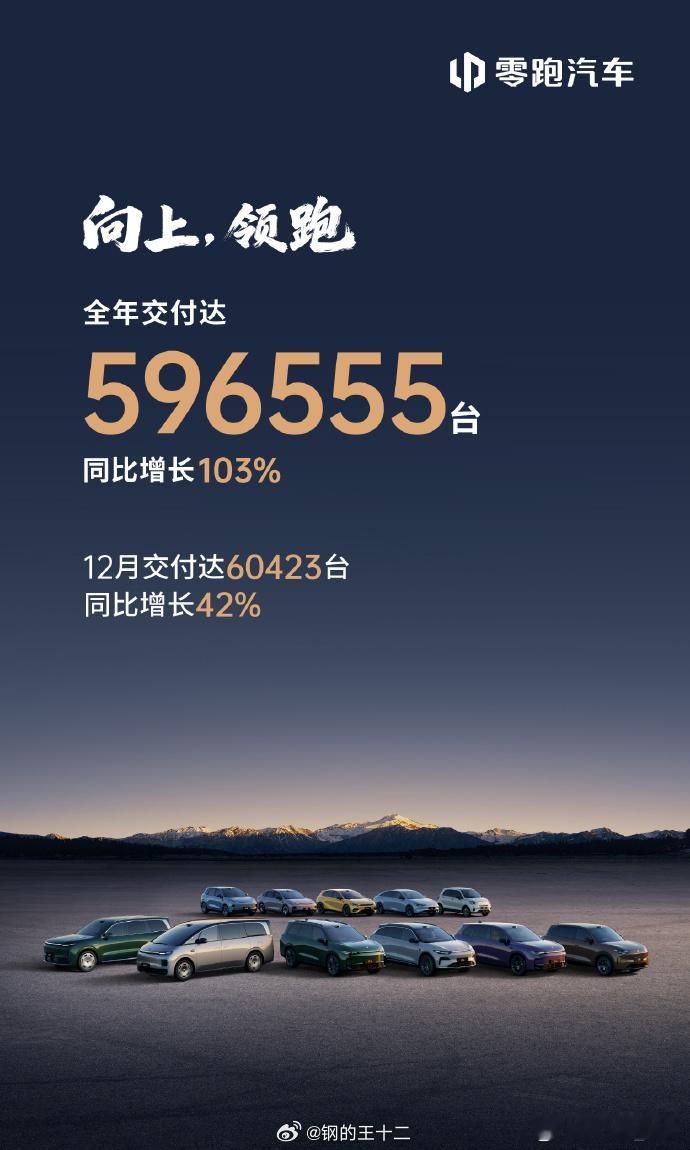 几家比较擅长营销的新势力汽车品牌的2025年或12月销量汇总：1、零跑12月6万