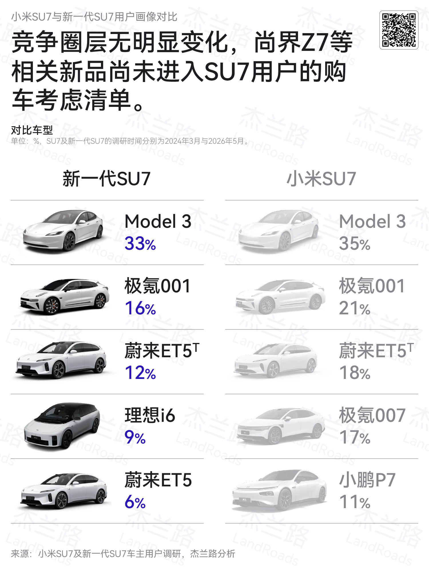杰兰路报告：新一代小米 SU7 用户画像。1、车主平均年收入 37.2 万，年轻