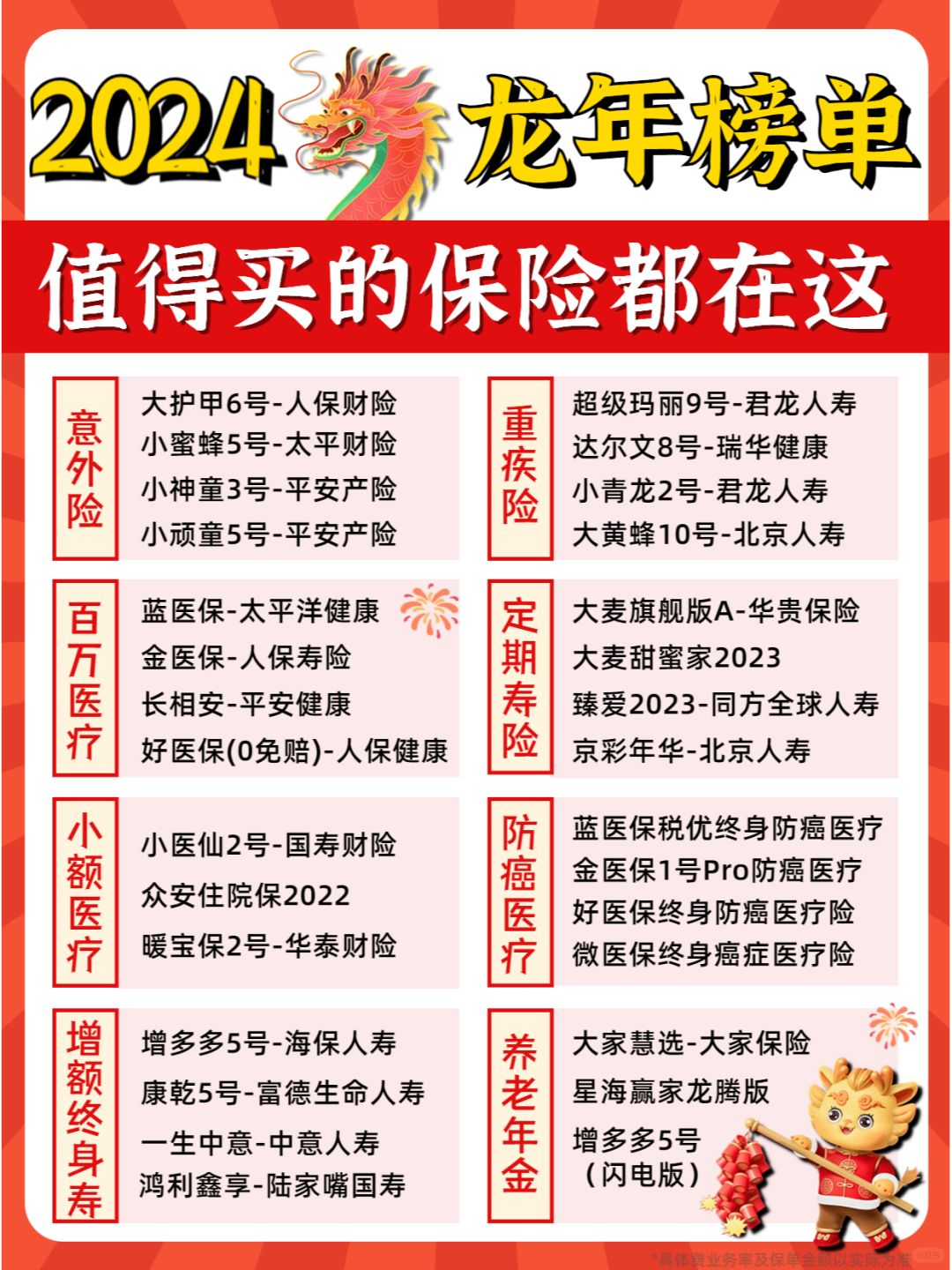 2024新年保险榜单出炉🔥照着买准没错！