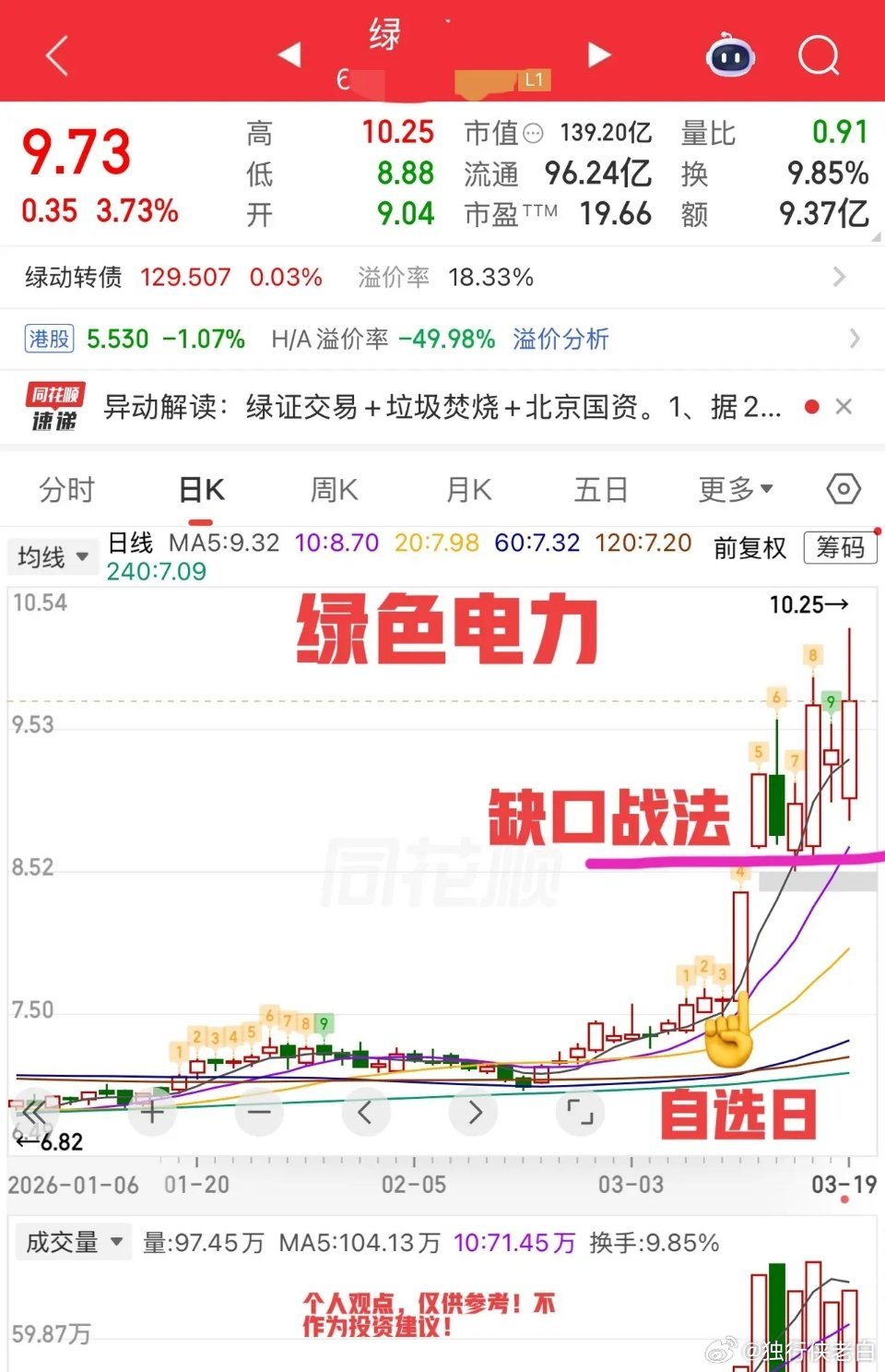 2026.3.19周四收评：    险守4000点，5000家个股下跌，太惨了！