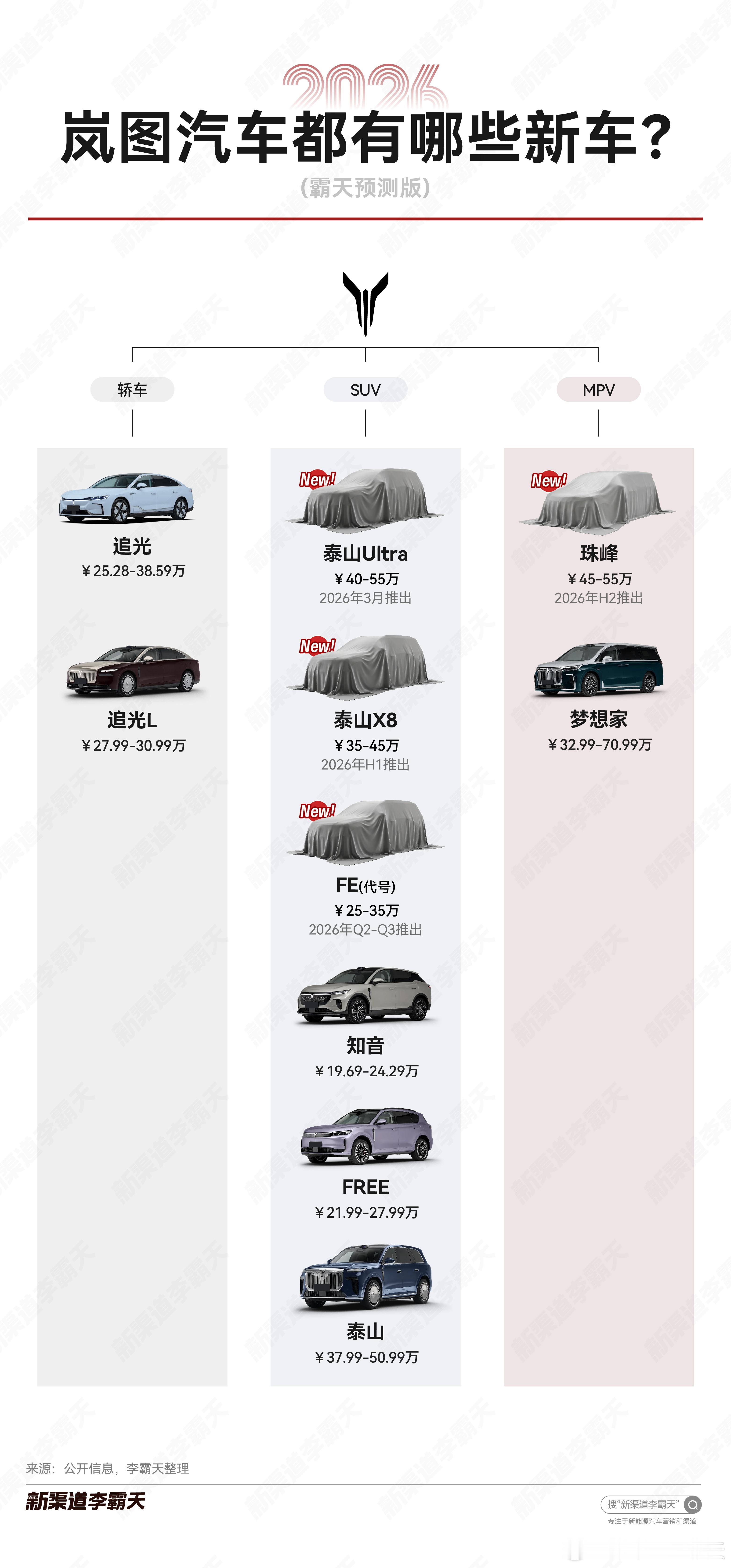 2026年，岚图都有哪些新车？图片内容来源公开资料和个人预测霸天资讯岚图汽车