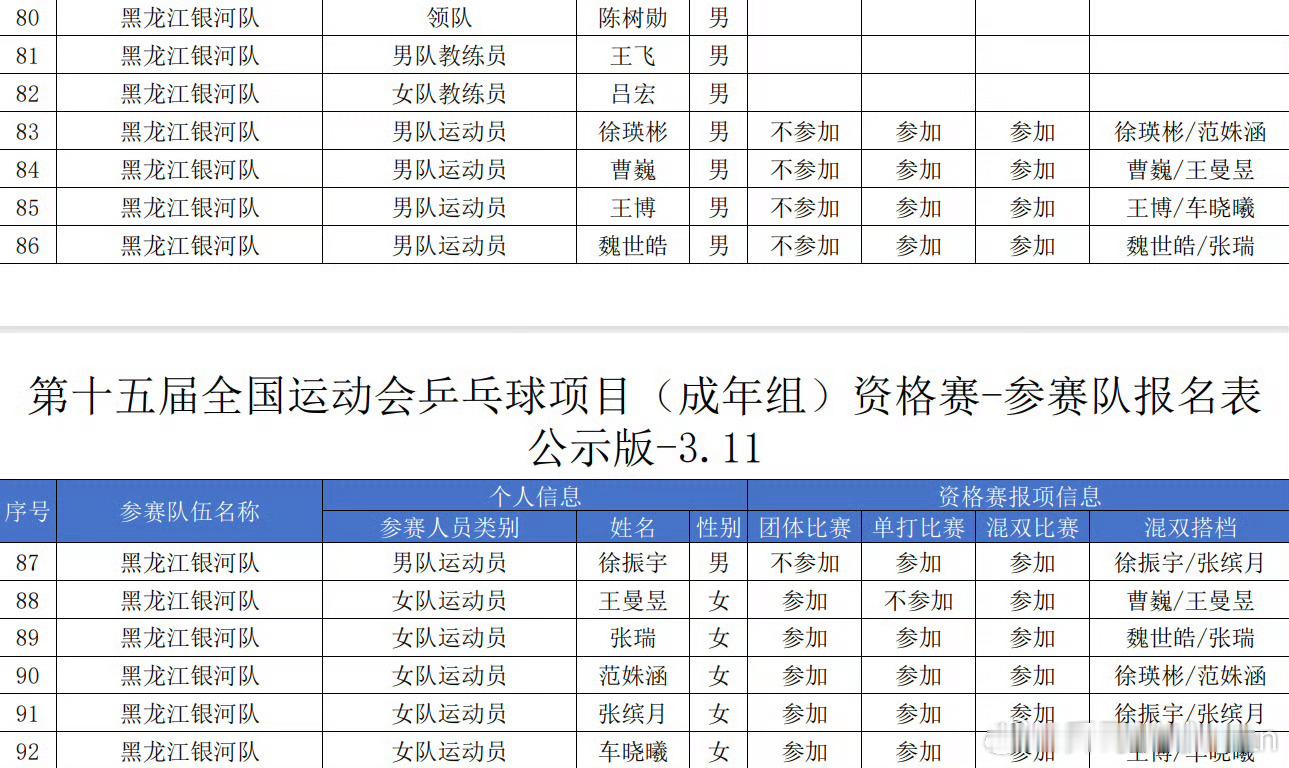 中国乒协官网发布《关于公示第十五届全国运动会乒乓球项目（成年组）资格赛参赛队报名