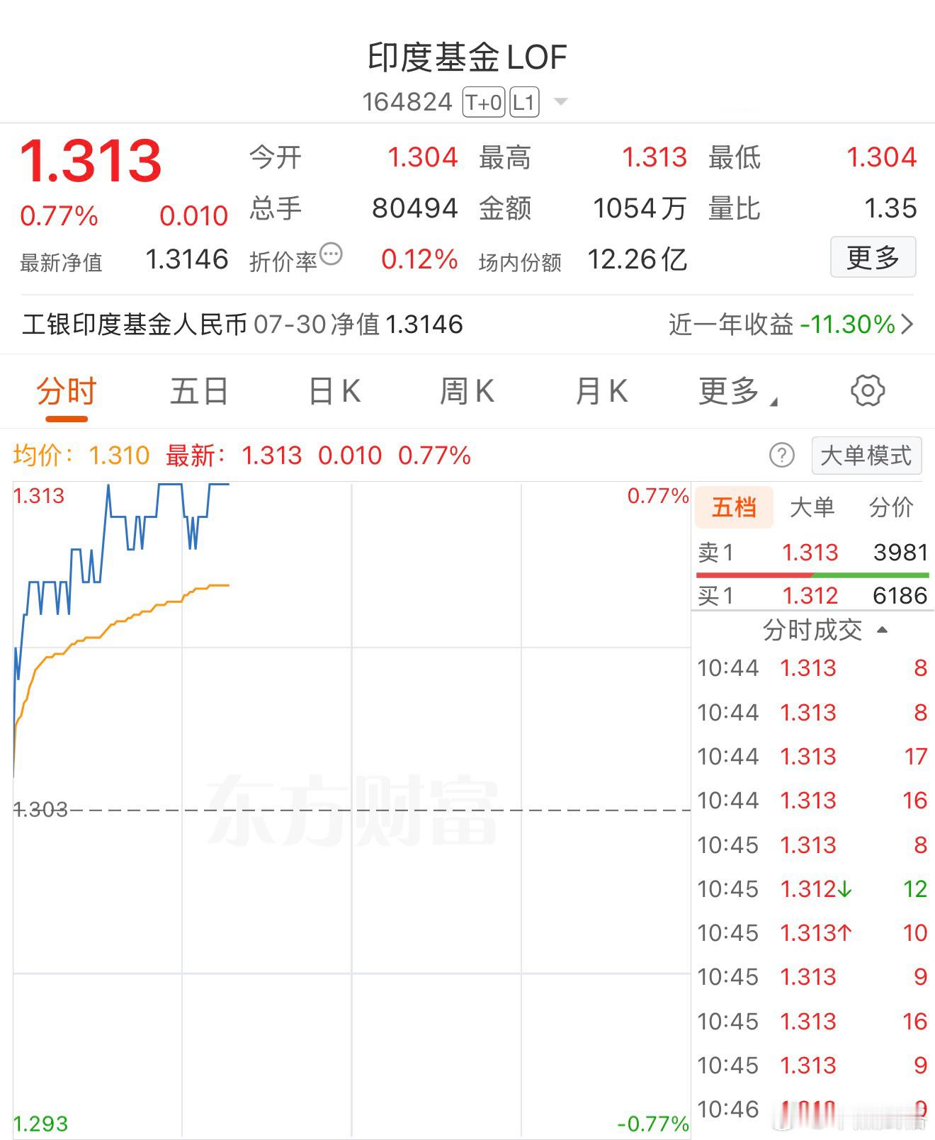 基金印度孟买SENSEX SENSEX[股票] 