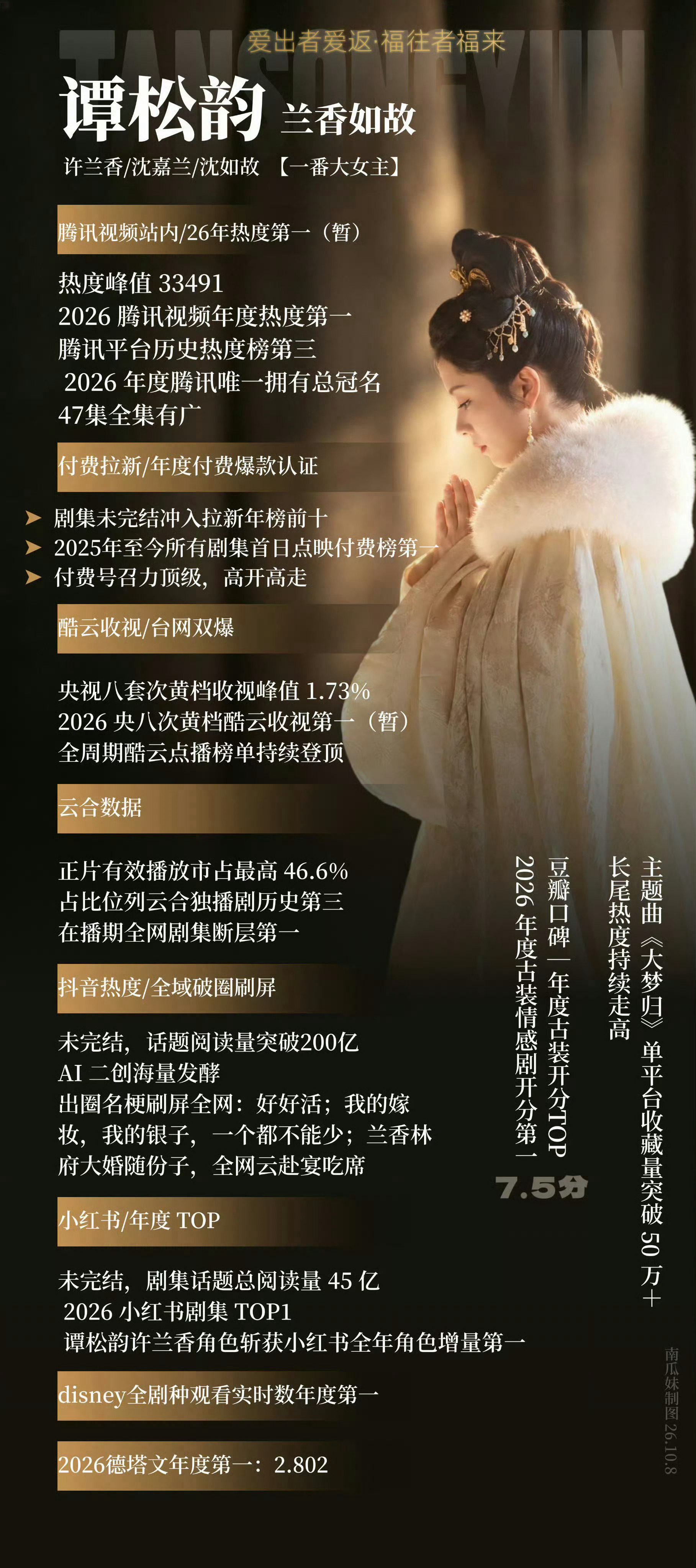 谭松韵金典鲜活大使谭松韵的新商务金典鲜活大使，金典是兰香如故的总冠名，兰香如故的