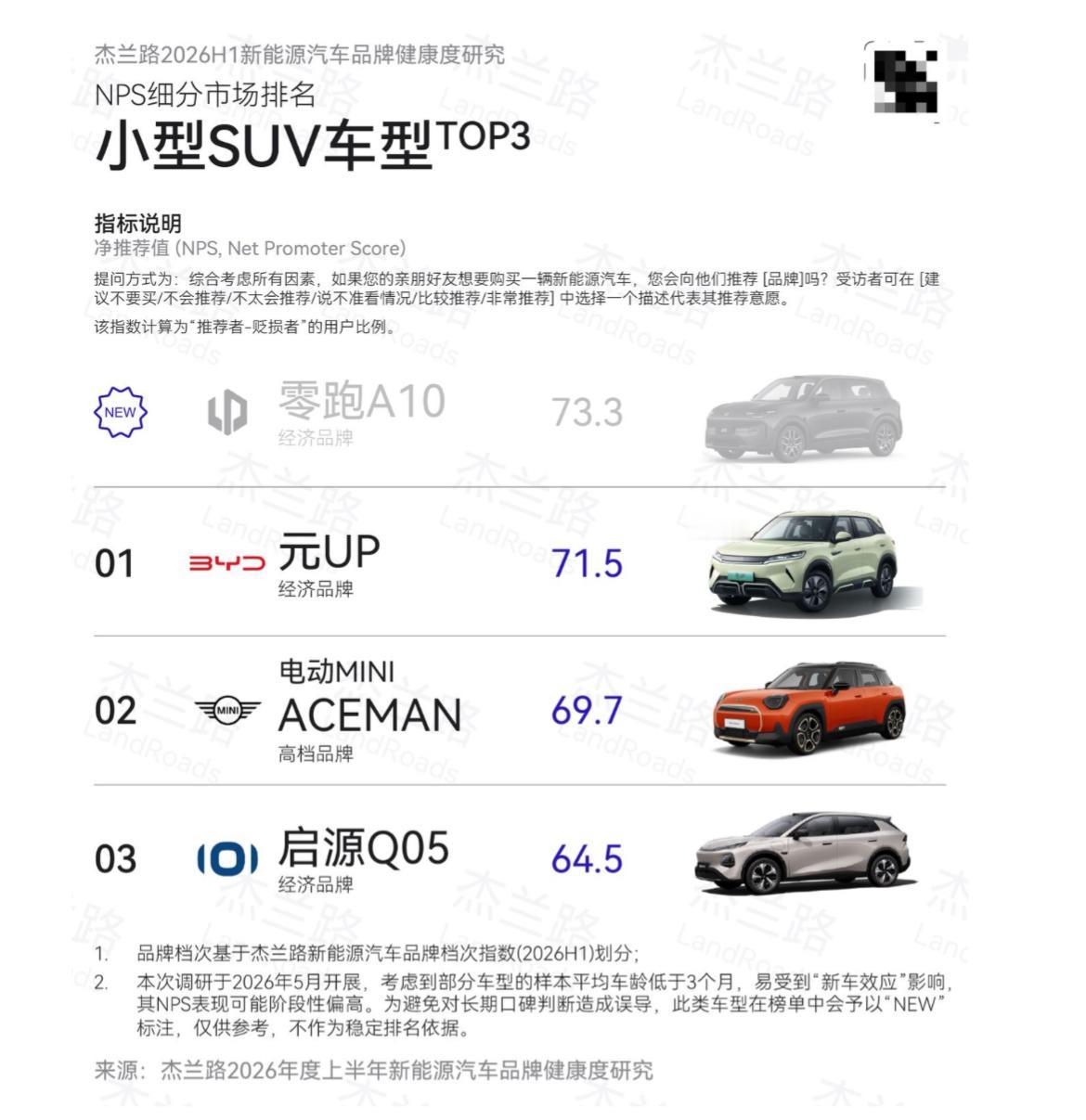 零跑A10的日常用车体验

选车时把预算、续航、补能和停车这些日常需求放在一起看