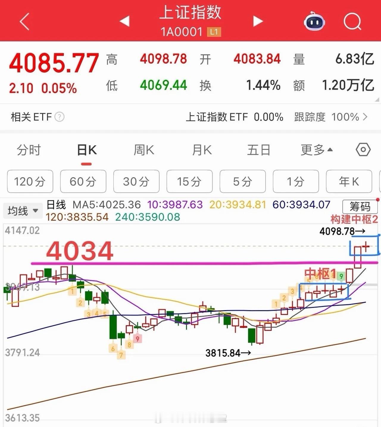 短线市场研判及操作策略短线市场大概率延续震荡格局，个股分化趋势显现，需把握好操作