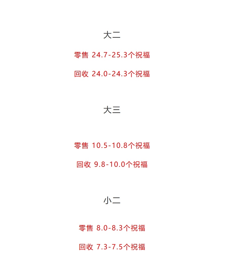 车若初见 比较准确的京A摩托车车牌价格~1个月就跌了5万+，现在抄底是不是合适的