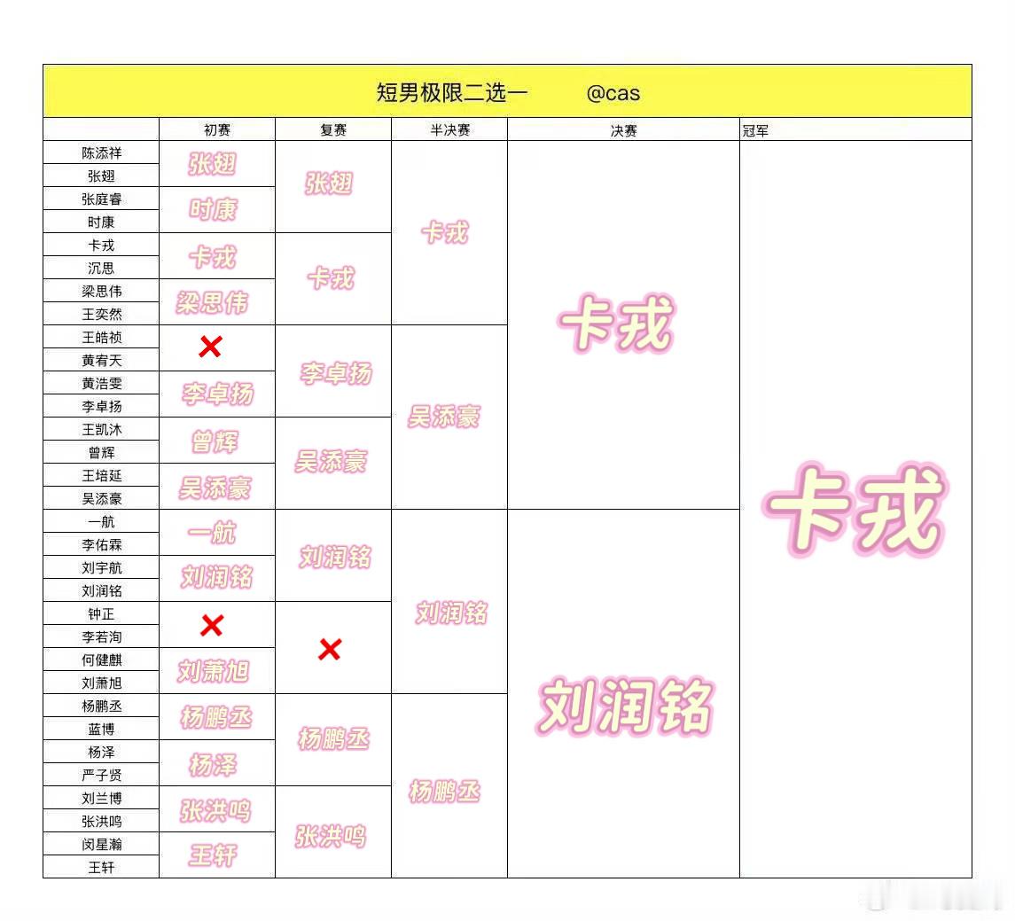 别笑你也过不了第一关。。。第一关谁设计的根本不合理 