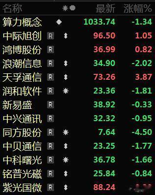 任老爷子亲自出来说算力，并且上升到第四次工业革命的高度，这非常罕见！不过，这是任
