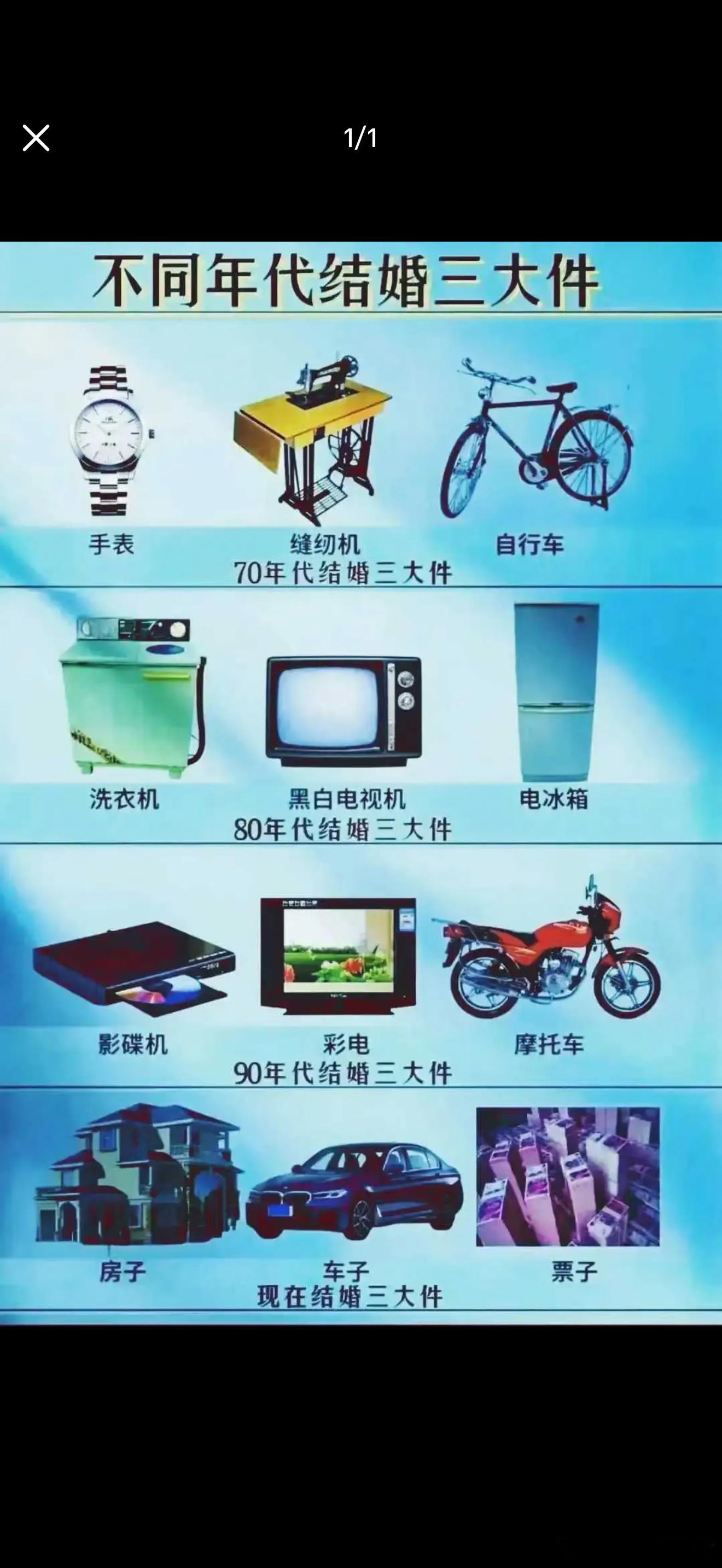 每代人有每代人的三大件不同年代，不同浪漫，每代人的三大件各有特色。承载一代人的回