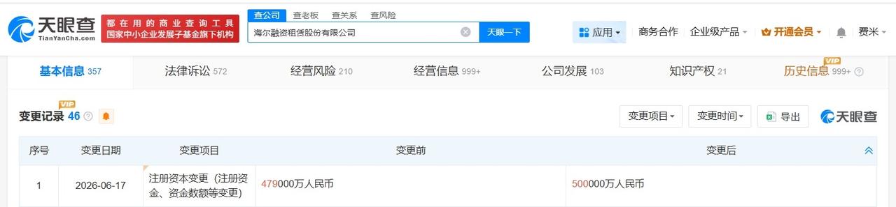 海尔融资租赁公司增资至50亿

天眼查App显示，近日，海尔融资租赁股份有限公司