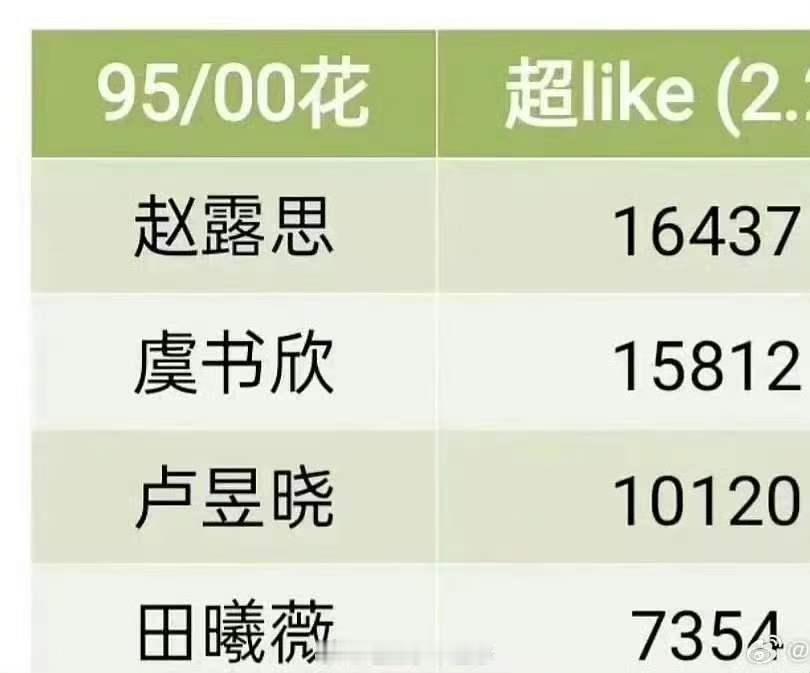 95四小流量花95四流量花95四小流量花 赵露思 虞书欣 田曦薇 卢昱晓 
