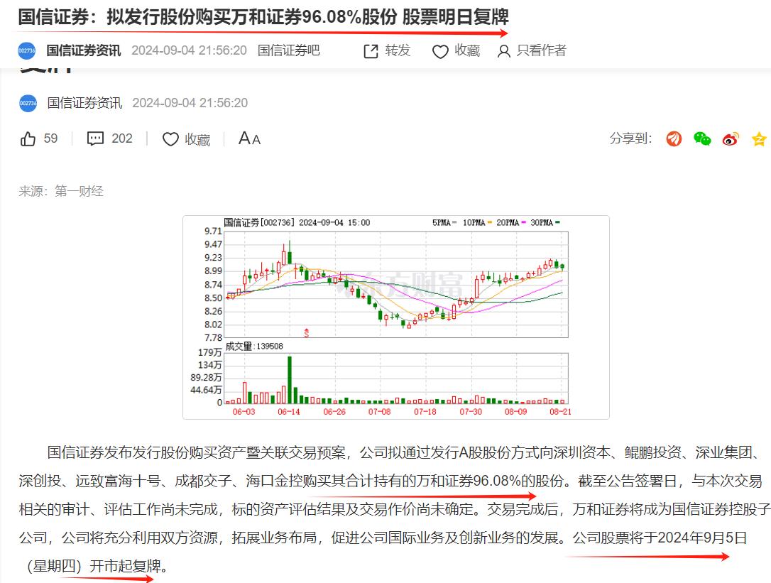 券商，要冲锋了么？
明日，它复牌啦，国*证券拟购买万*证券96%的股份，它的重组