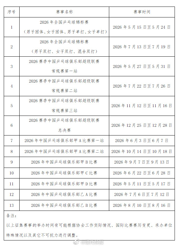 2026年乒超5月27日开打3月9日，中国乒乓球协会发布关于公开征集2026年全