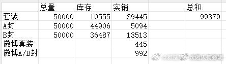 易烊千玺的第 65 本杂志备受瞩目！回顾他的杂志之路，《NYLON 尼龙》创刊号
