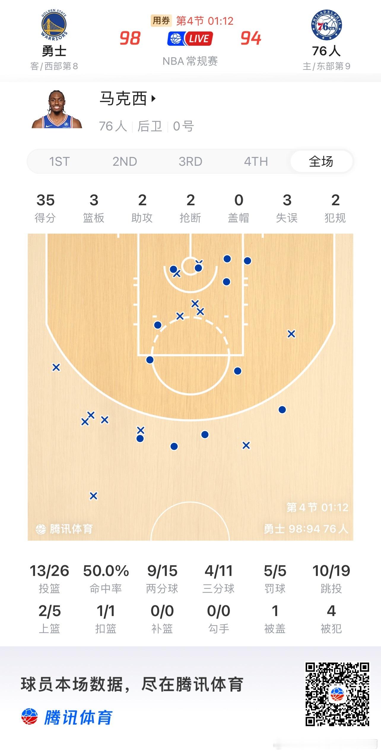 NBA  小马哥这个赛季的表现和打法，让我想起某个赛季、尚在巅峰的布拉德利比尔 