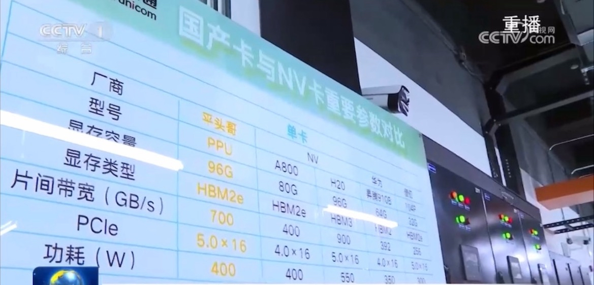 【#平头哥AI芯片PPU亮相新闻联播#】#阿里市值重回3万亿港元#红星资本局9月