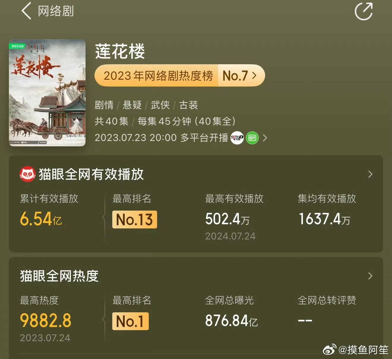 顾头不顾腚的也没办法……云合被盯的太死了[允悲] ​​​