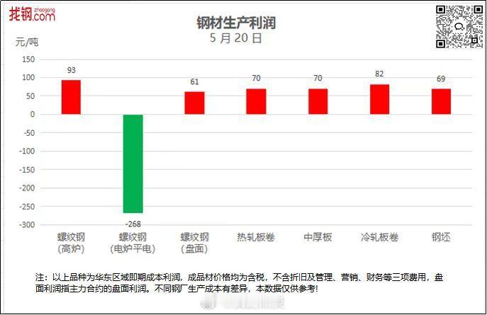 期货螺纹钢 看起来跌成翔了，但还是赚钱 ​​​