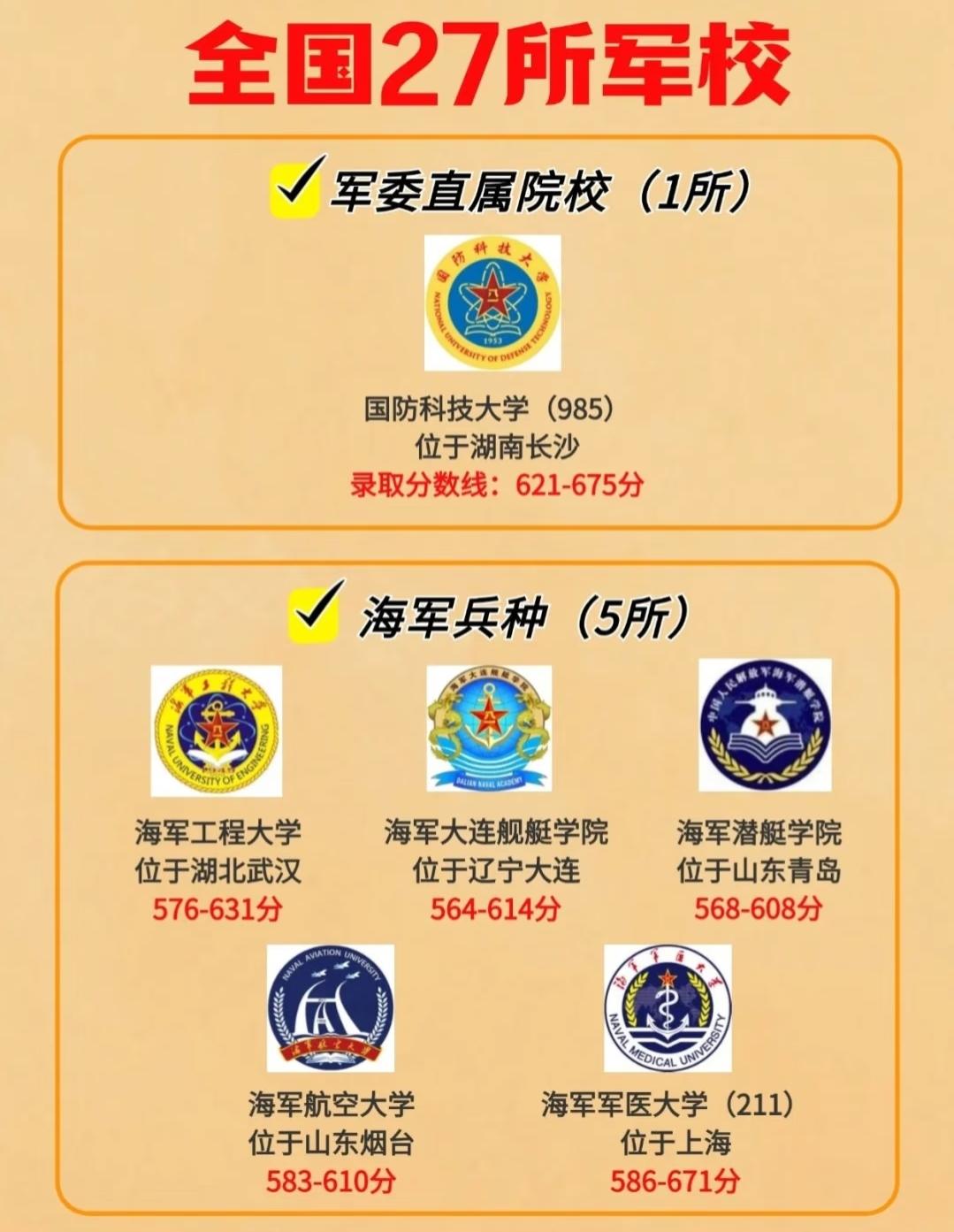 全国27所军校全景解析，热血青年的军旅梦可以这样追
 
对于很多心怀军旅梦的青年