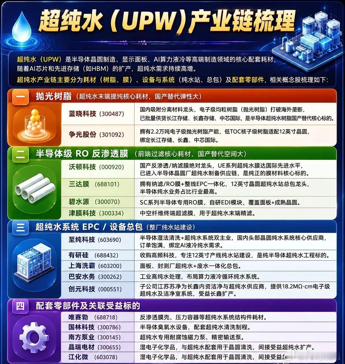 被严重低估的隐形赛道！半导体超纯水，真正的刚需硬逻辑不要只盯着芯片、光模块，来了