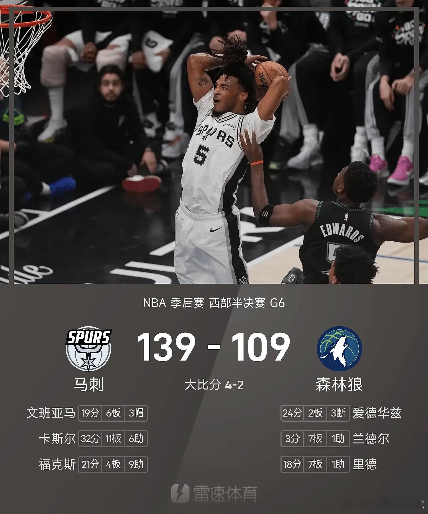 马刺4比2淘汰森林狼25/26赛季NBA季后赛西部半决赛G6，森林狼109-13