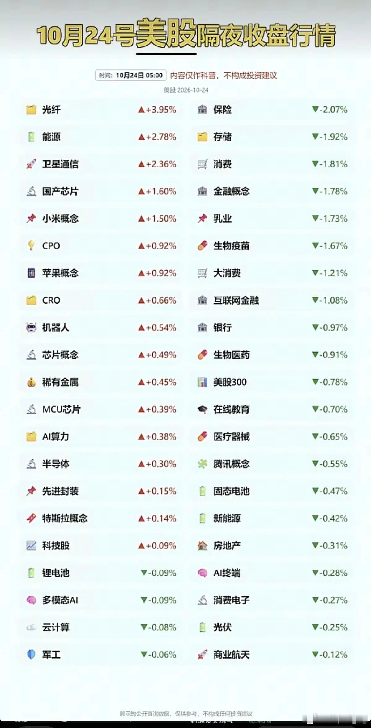 周六    美股：隔夜市场收盘行情！老美中期选举和美联储议息在即，市场难有表现。